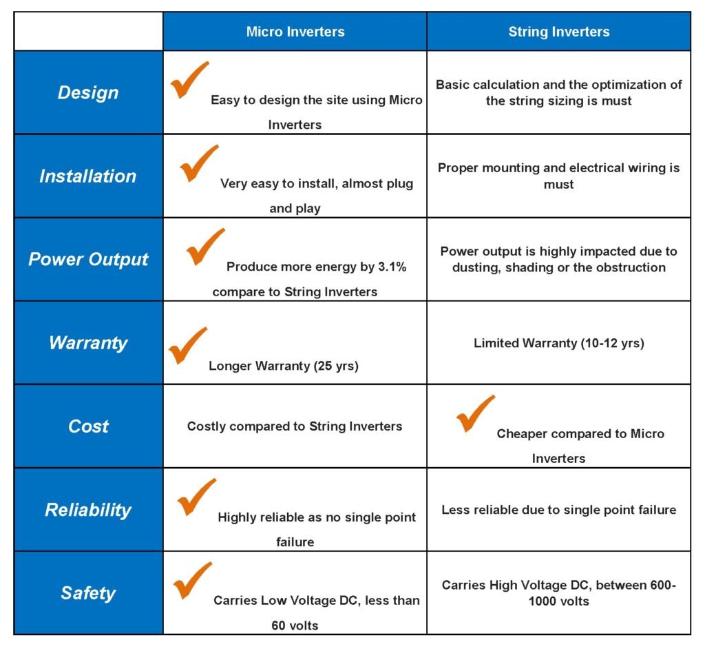 Solar Drafting Services